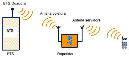 www.wirelessbrasil.org/wirelessbr/colaboradores/bruno_maia/repetidores/repet_048.gif