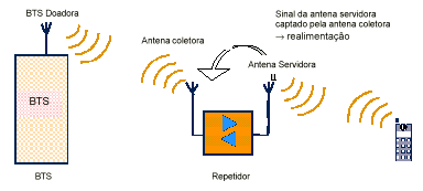 www.wirelessbrasil.org/wirelessbr/colaboradores/bruno_maia/repetidores/repet_052.gif