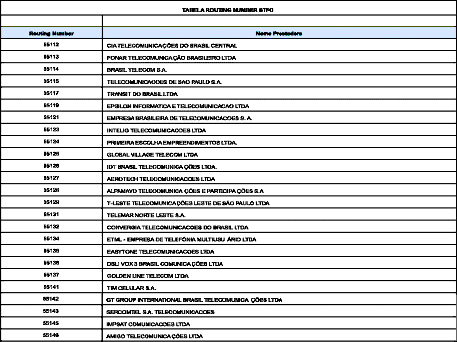 DOC) Informática e Telecomunicações no Brasil